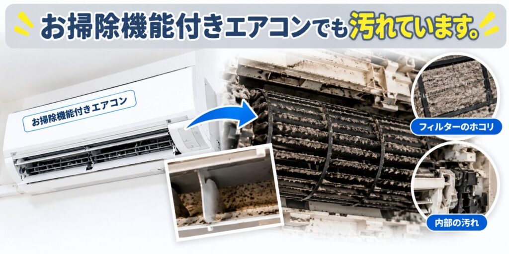 お掃除機能付きエアコンでも内部は汚れます