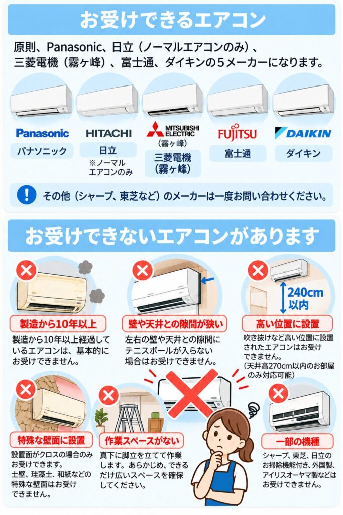 エアコンクリーニング対応可、対応不可