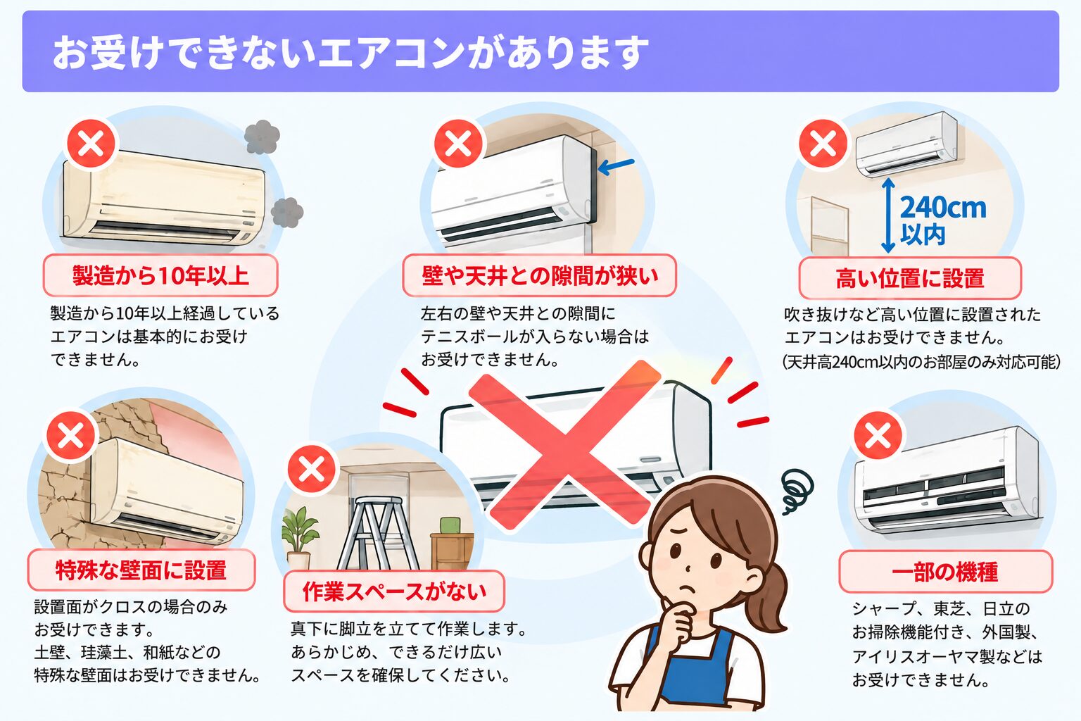 エアコンクリーニングをお受けできないエアコンの条件。製造10年以上、設置スペース、高所設置、特殊な壁面など